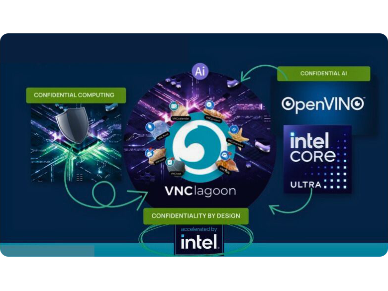 intel