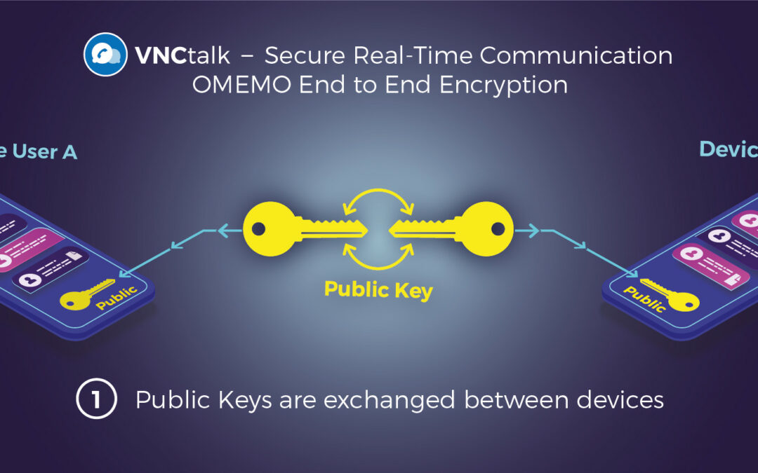 Encryption in VNCtalk – For really secure communication