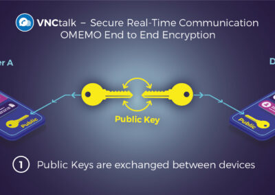 general header blog showing VNCtalk secure real time communication with public key devices