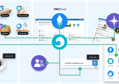 VNClagoon access points for seamless communication and collaboration