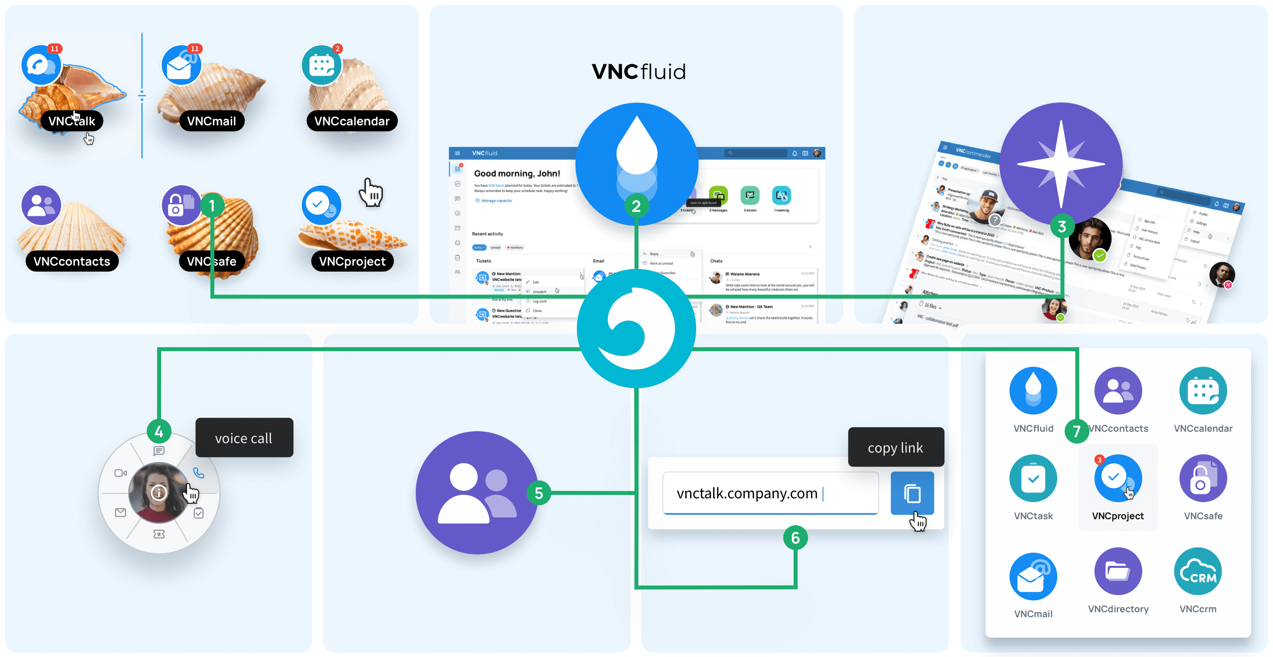 VNClagoon access points for seamless communication and collaboration